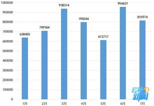 昆明發布分享經濟輿情大數據 服務質量、價格壟斷、安全保障與監管處罰成焦點